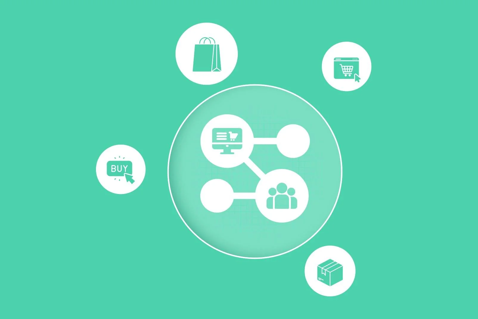 Building an eCommerce Ecosystem: From Marketplace to Social Integration